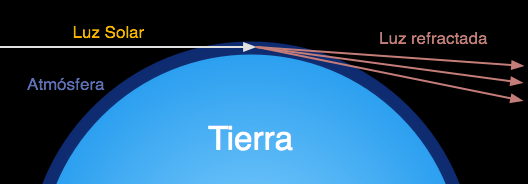 Refracción atmosférica
